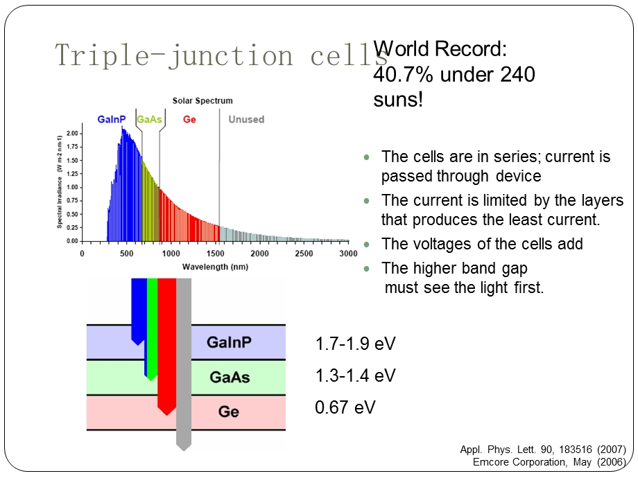 能量转换与存储原理教学资料multijunctioncells.ppt_第3页