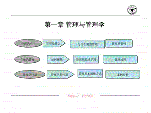 第一章管理与管理学1491050866.ppt