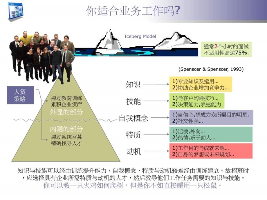 SalesTraining销售培训中英文.ppt.ppt_第3页