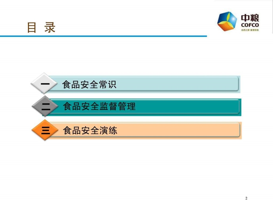 质量月兼职食品安全员培训.ppt_第2页