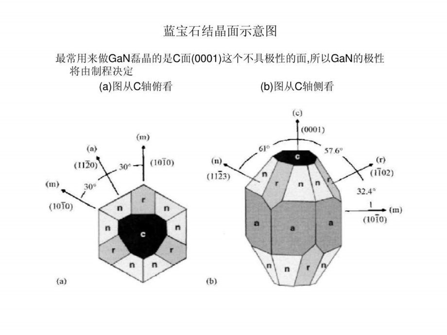 蓝宝石衬底详细介绍.ppt_第2页