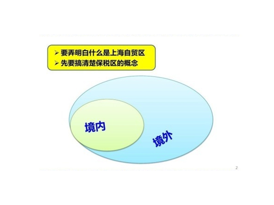 上海自由贸易实验区介绍PPT课件.ppt_第3页