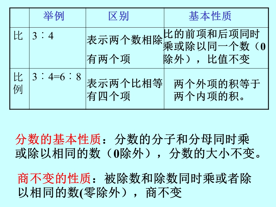 比例整理和复习1.ppt_第3页