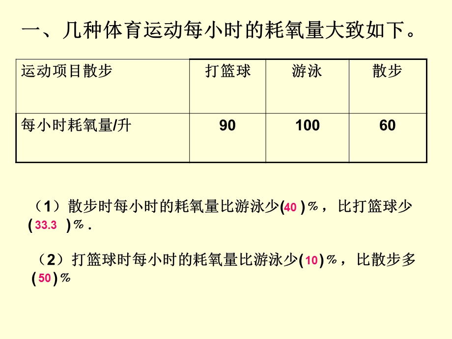 第一单元整理与复习1精品教育.ppt_第2页