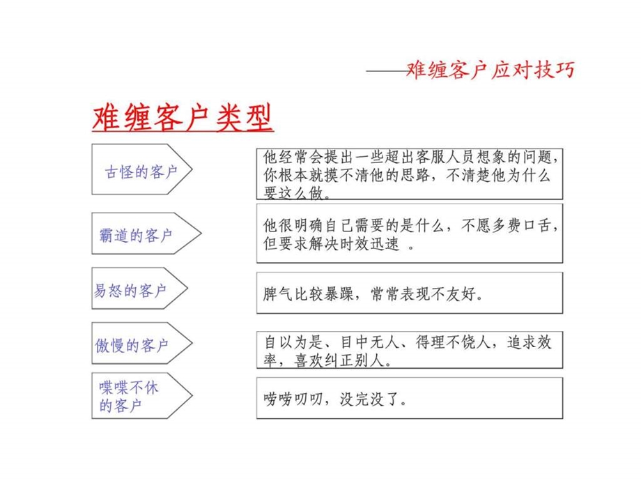 难缠客户应对技巧.ppt_第2页