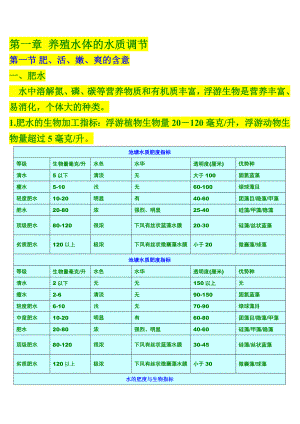 池塘养关鱼水质调节与看水养鱼.doc