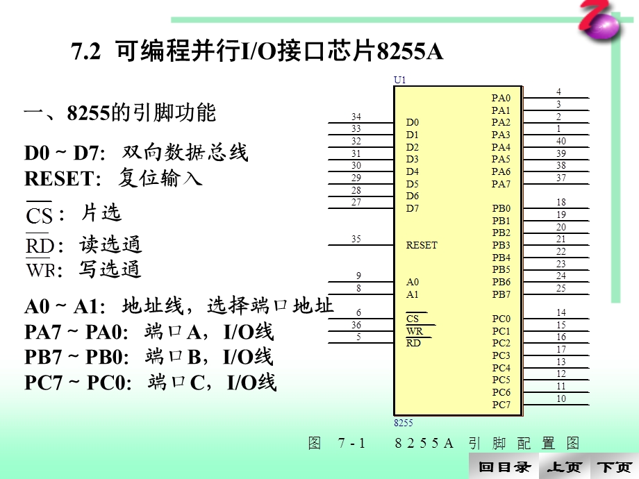 第6章扩展系统设计IO.ppt_第3页