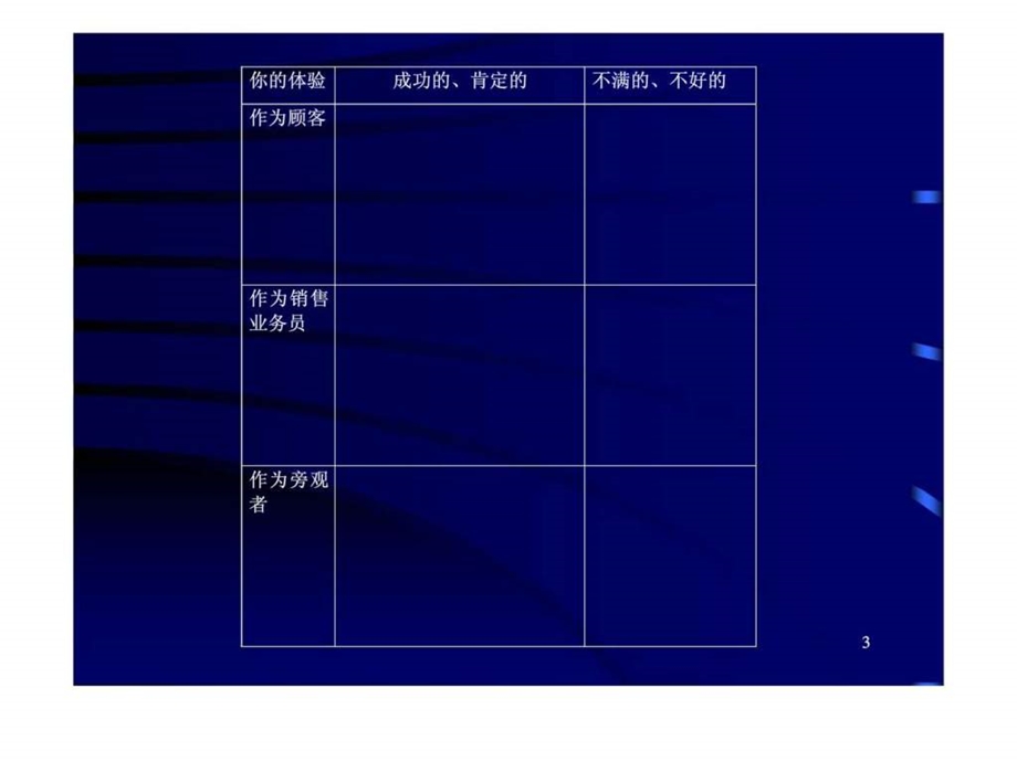 高效销售技巧1539712097.ppt_第3页