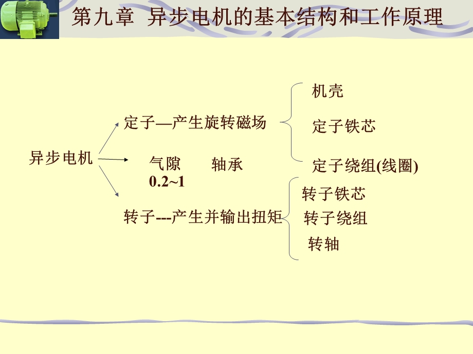 电机学PPT课件三相感应电动机基本知识.ppt_第2页