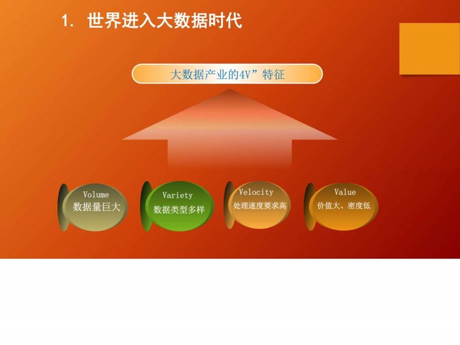 广州大数据产业报告框架图文.ppt.ppt_第3页