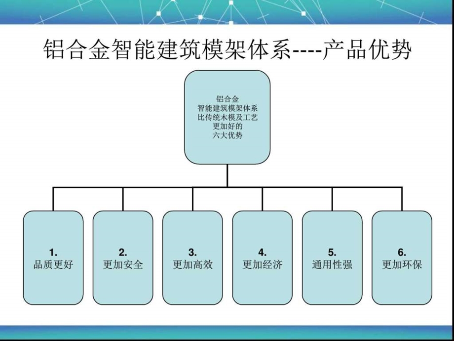 铝模与传统木模的比较建筑土木工程科技专业资料.ppt.ppt_第2页