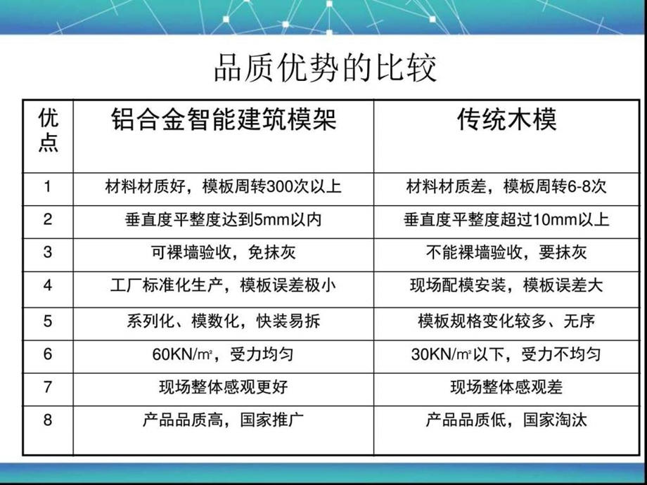 铝模与传统木模的比较建筑土木工程科技专业资料.ppt.ppt_第3页