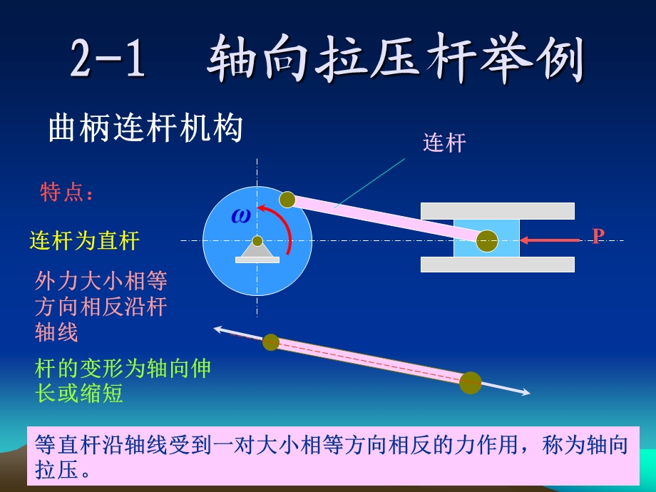 北大材料力学第一章拉压.ppt_第3页