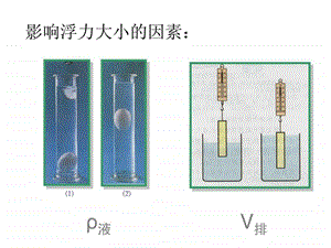 阿基米德原理212.ppt