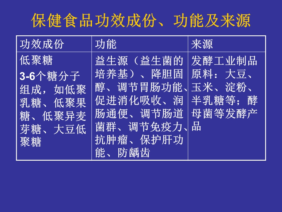 保健食品功效成份功能及来源.ppt_第2页