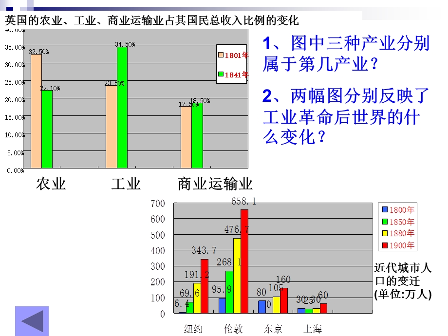 第四课工业时代的社会变迁.ppt_第3页