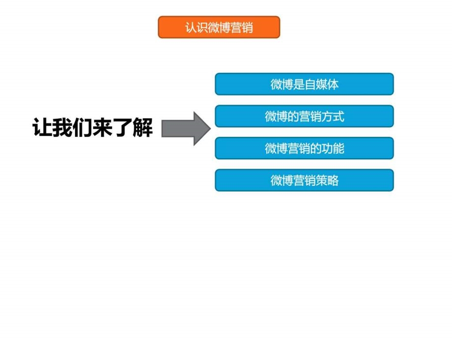 微博长期运营执行策略.ppt.ppt_第3页