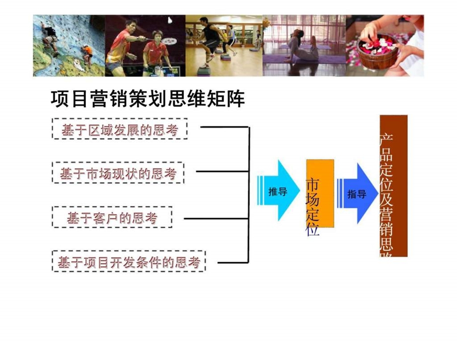 瑞清花园营销策划方案.ppt_第2页