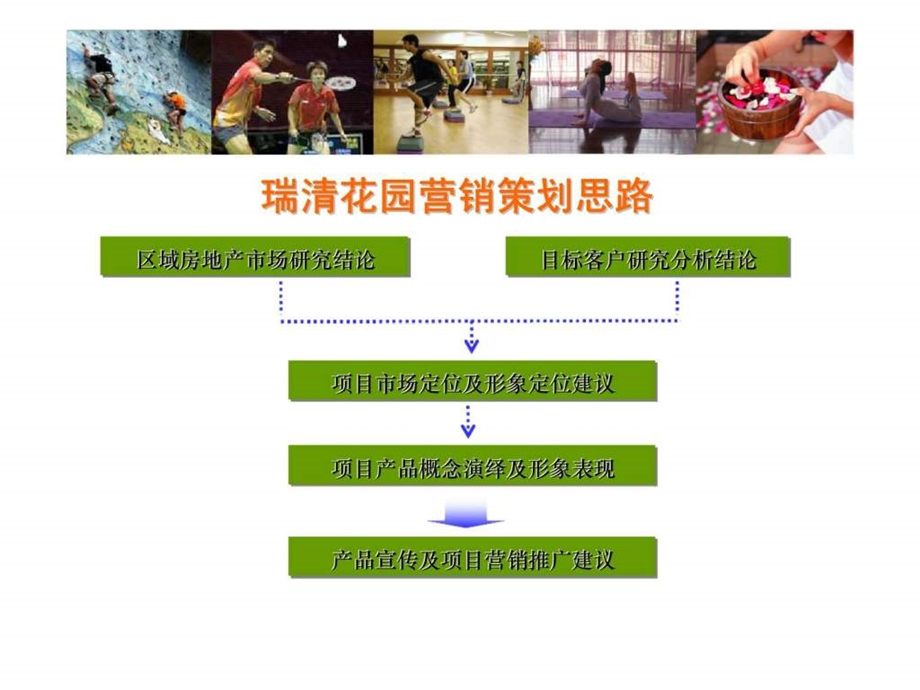 瑞清花园营销策划方案.ppt_第3页