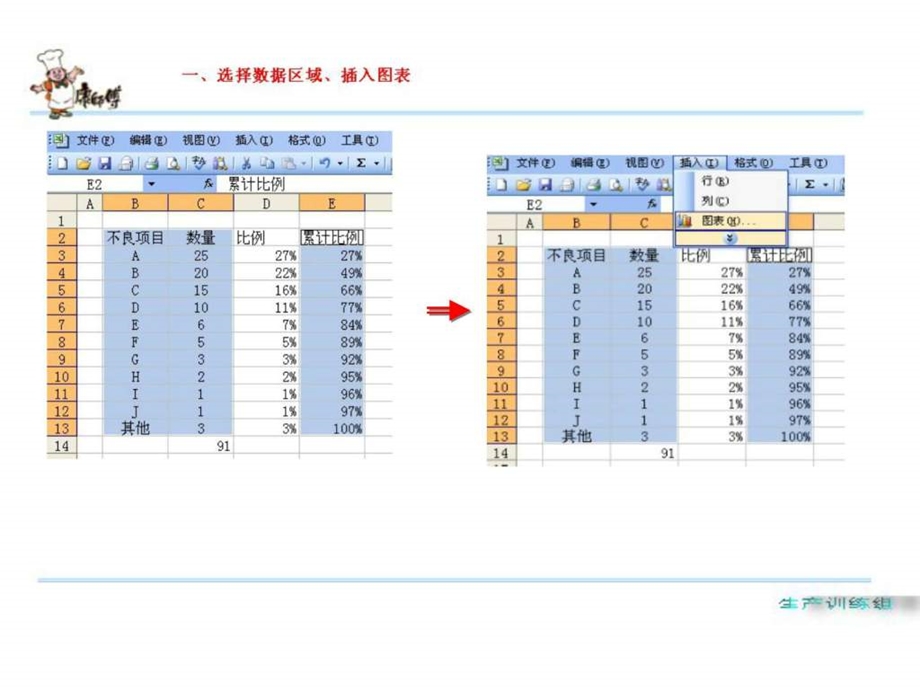 如何利用excel制作柏拉图.ppt_第2页