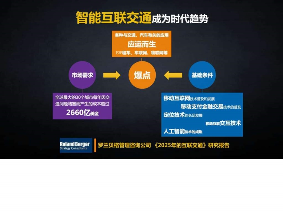 滴滴出行业务介绍图文.ppt.ppt_第2页