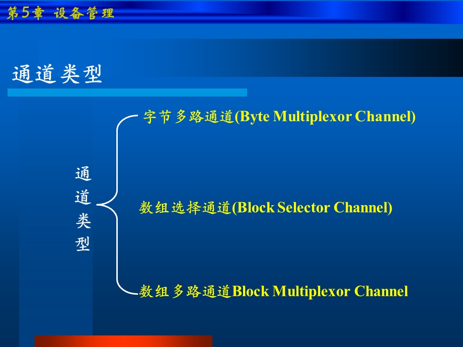 计算机操作系统李翠霞os52.ppt_第3页