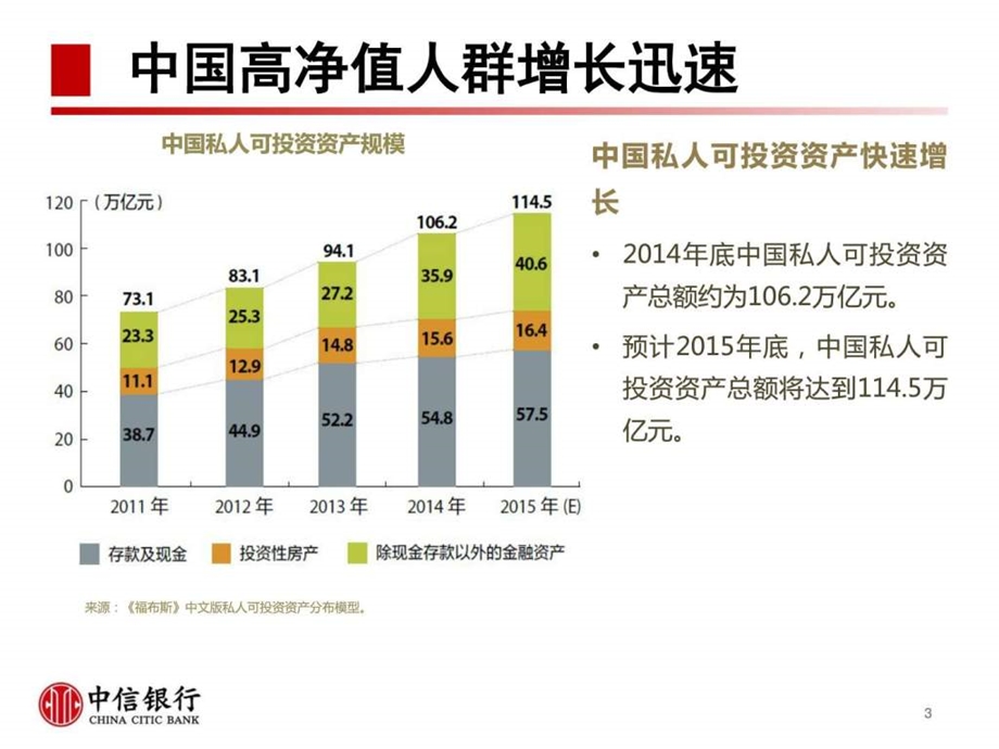 .3高净值客户需求分析图文_第3页