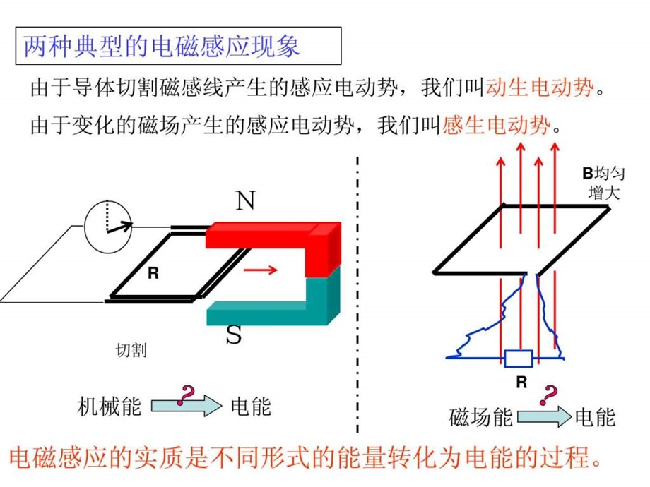 电磁感应中的能量转化与守恒用.ppt.ppt_第3页