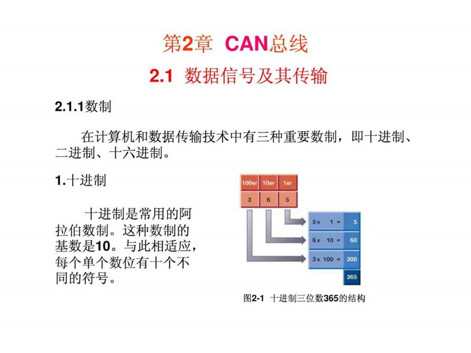 汽车网络技术课件凌永成第2章can总线.ppt_第3页