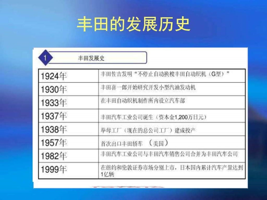 丰田案例分析图文.ppt.ppt_第2页