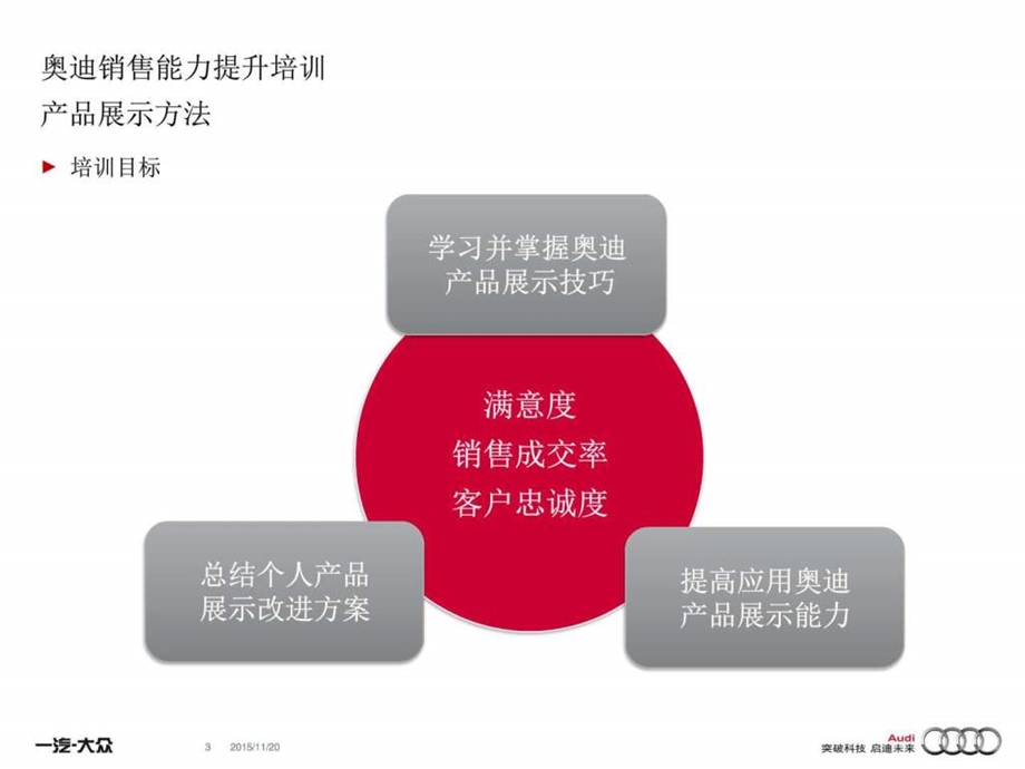 产品展示方法理论图文.ppt.ppt_第3页