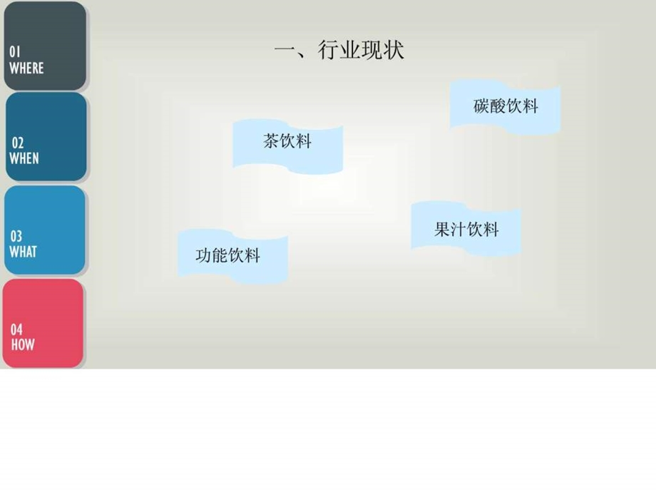 木瓜饮料市场分析报告.ppt.ppt_第3页