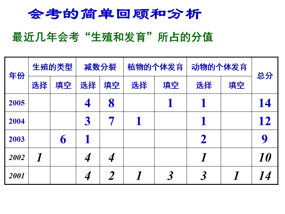 福鼎三中陈牵弟.ppt_第2页