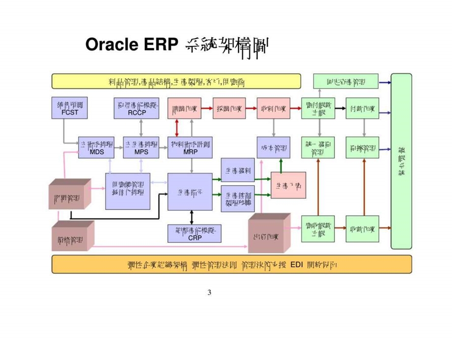 应收帐款管理系统导览.ppt_第3页