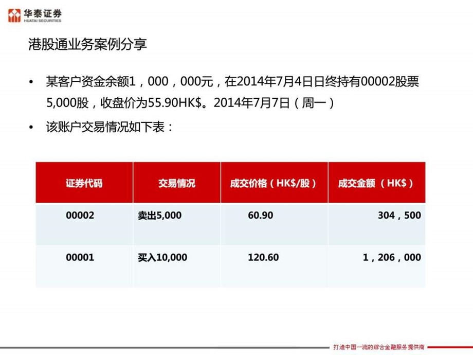 6案例解读港股通结算交收规则华泰证券图文.ppt.ppt_第2页