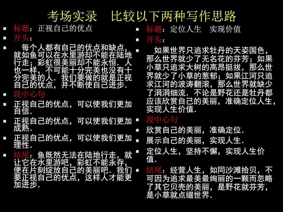 作文提纲1721617438.ppt.ppt_第1页