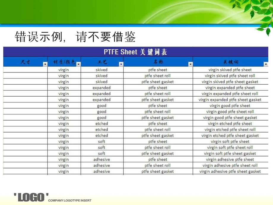 如何有效的找关键词.ppt_第3页