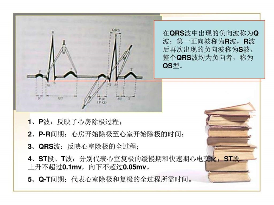 心律失常图文1673092268.ppt.ppt_第3页