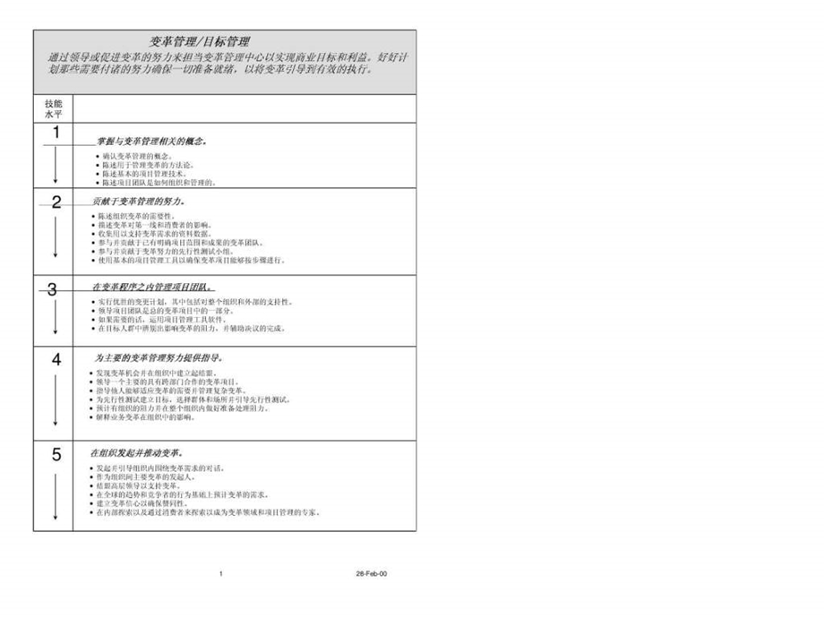 百事可乐人力资源管理技能分析.ppt_第1页