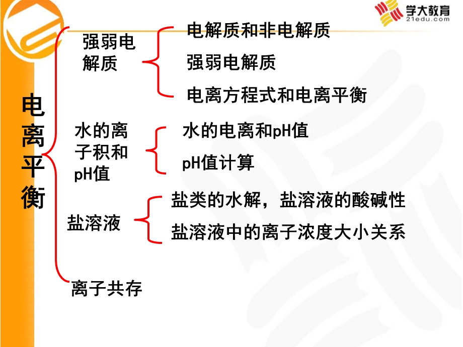 电离水解平衡.ppt_第1页