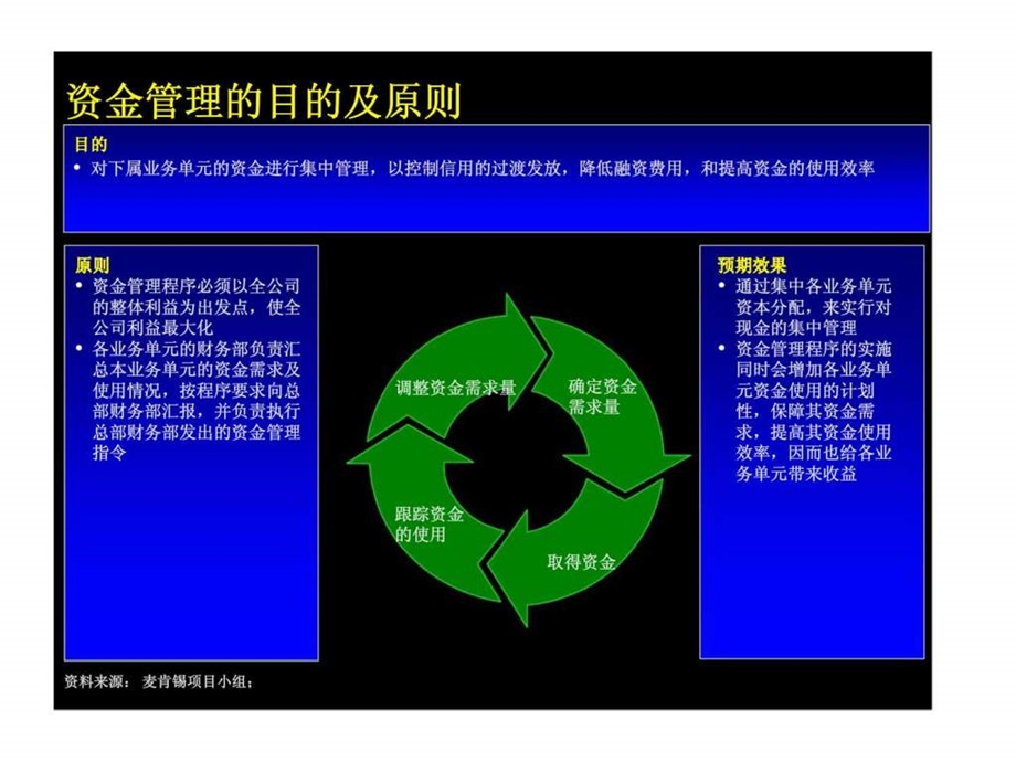 麦肯锡上海环保集团资金管理流程.ppt_第3页