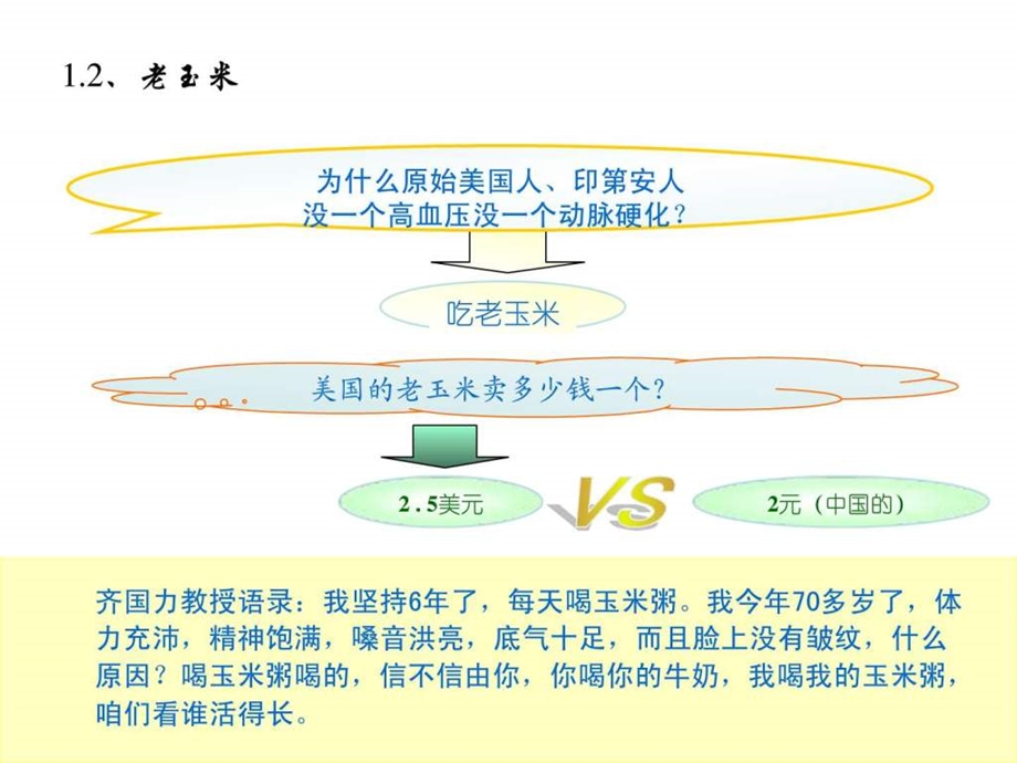 美国的老玉米卖多少钱一个.ppt.ppt_第1页