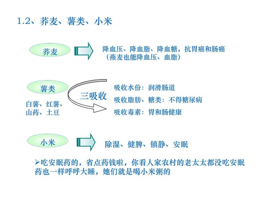 美国的老玉米卖多少钱一个.ppt.ppt_第2页