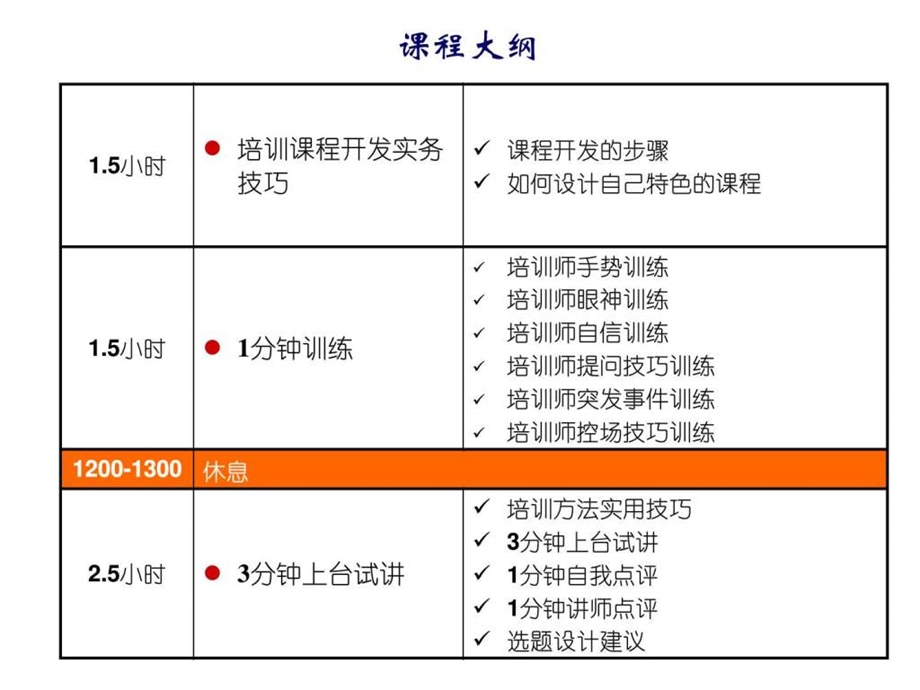 培训课程开发实务技巧培训讲义.ppt_第3页