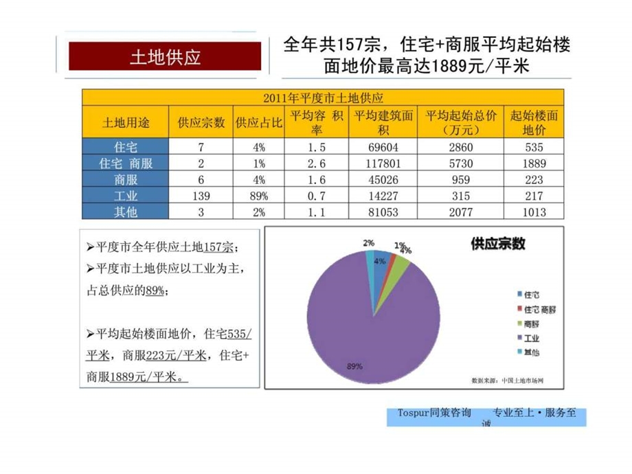 同策青岛市房地产市场年报8.ppt_第2页