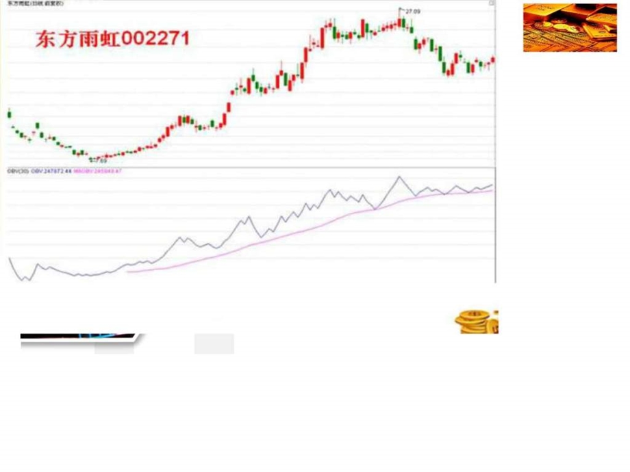 OBV能量潮指标实战应用经典与改进讲解二hot.ppt.ppt_第3页