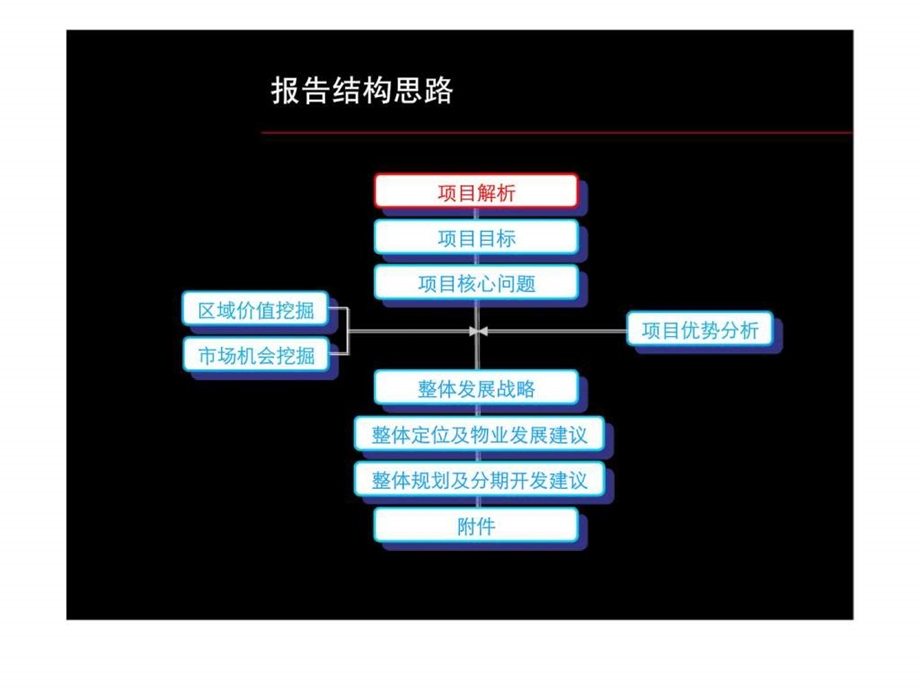 崇州羊马新城项目策划方案.ppt_第2页