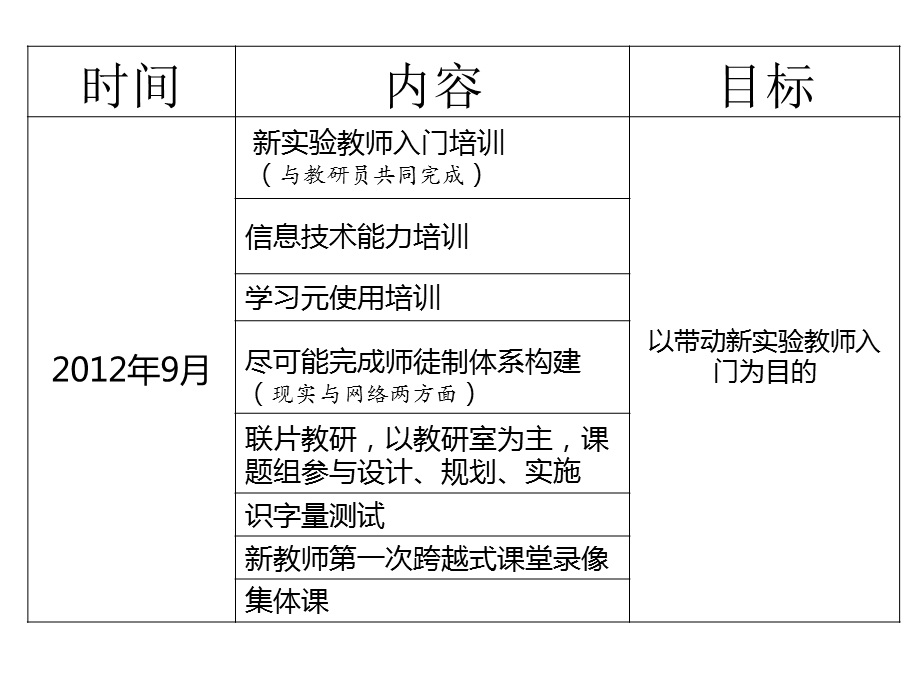 甘肃省宕昌县跨越式计划.ppt_第3页