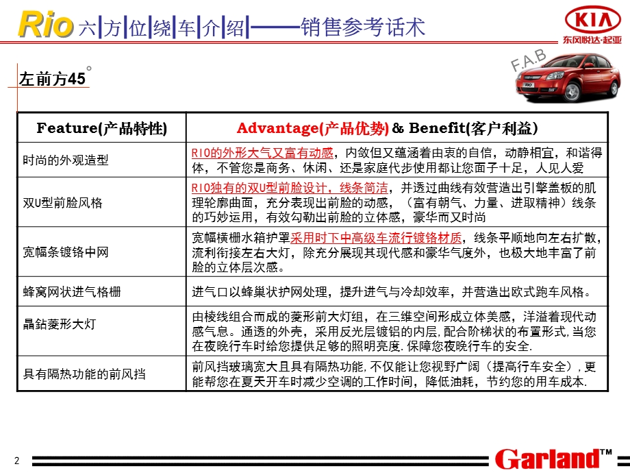 东风悦达起亚RIO六方位绕车参考话术(OK).ppt_第2页