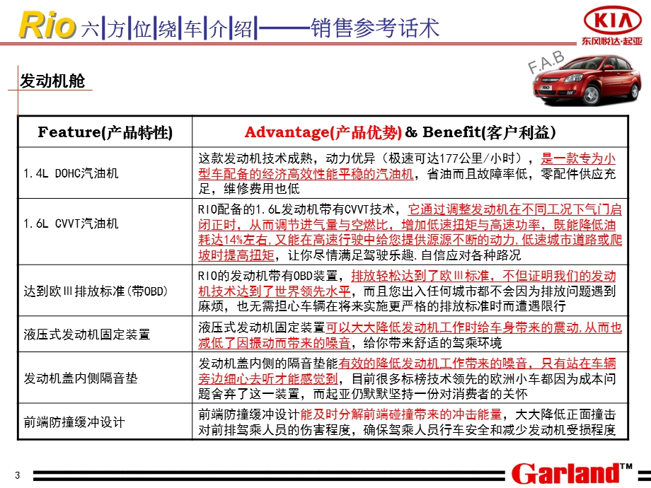 东风悦达起亚RIO六方位绕车参考话术(OK).ppt_第3页